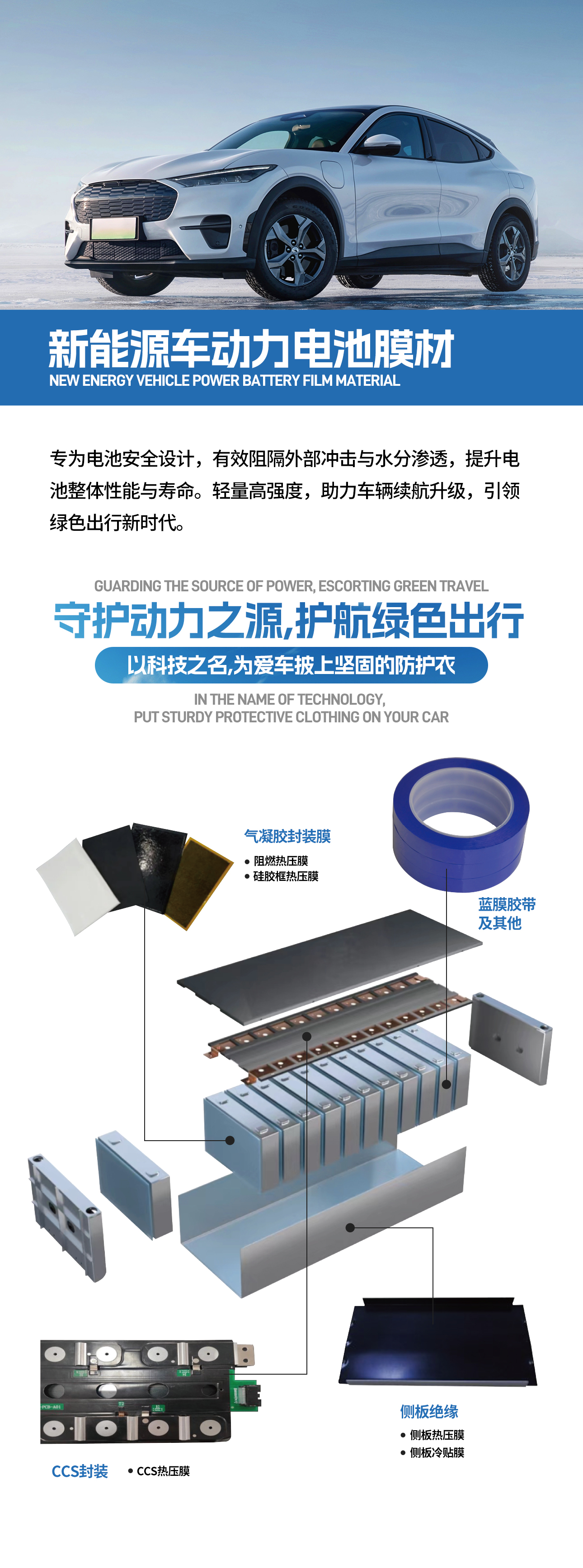新能源车动力电池膜材.jpg