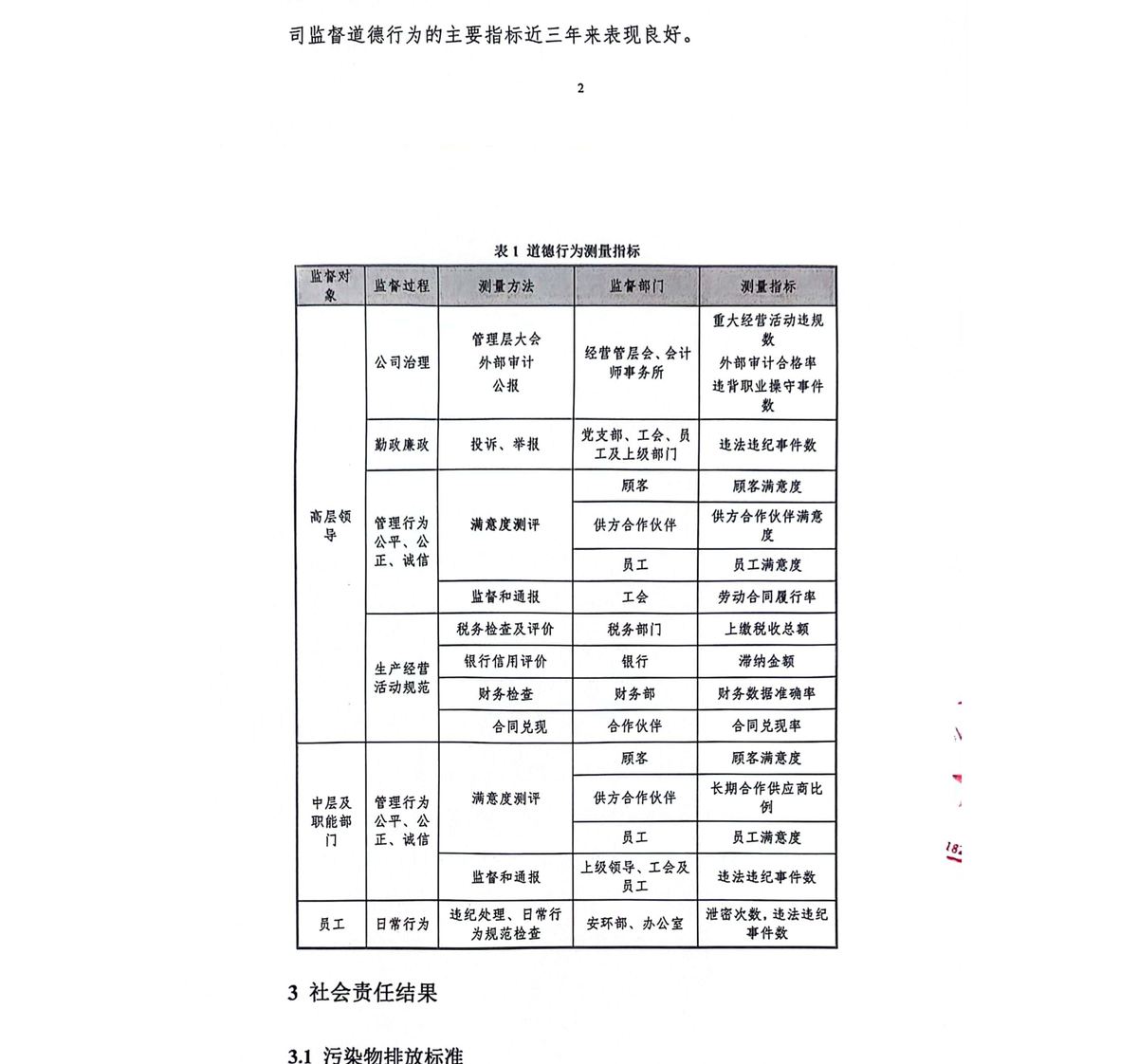 2024年安徽和和新材料有限公司社会责任报告 - 第3页